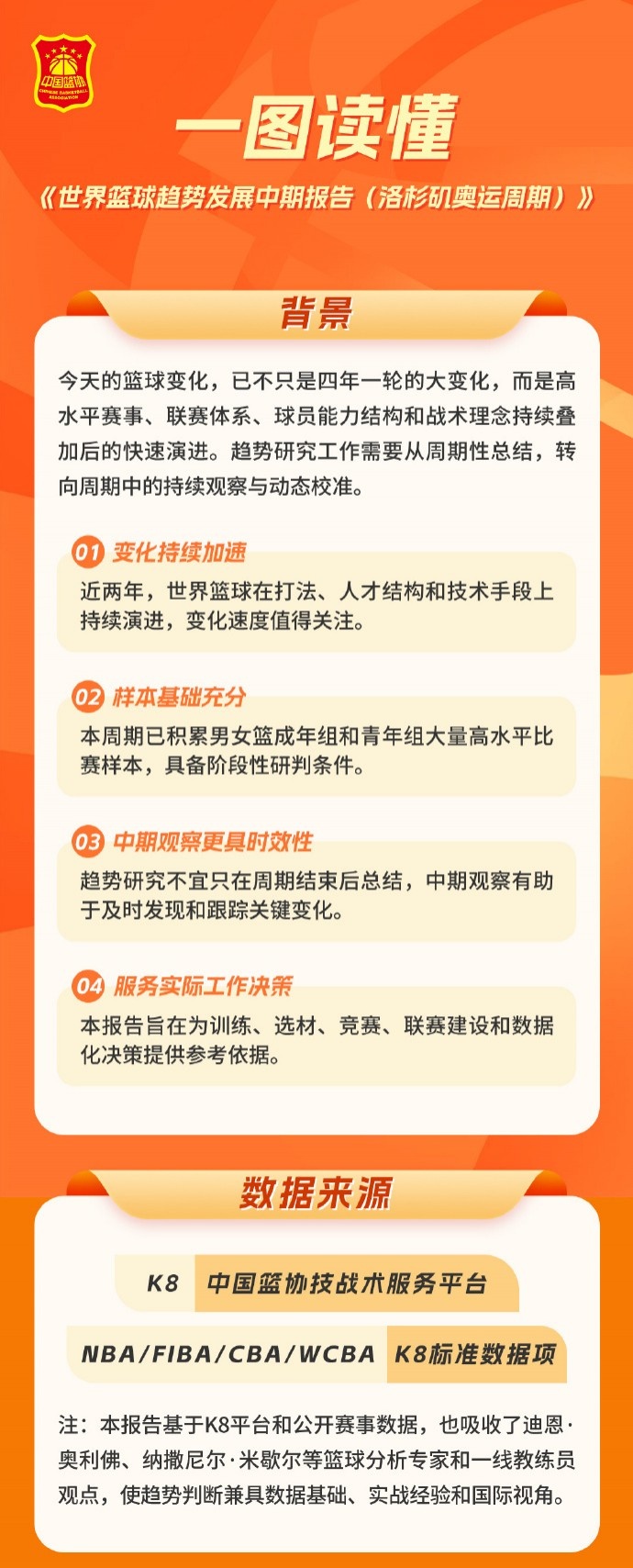 中国篮协发布洛杉矶奥运周期世界篮球趋势中期报告