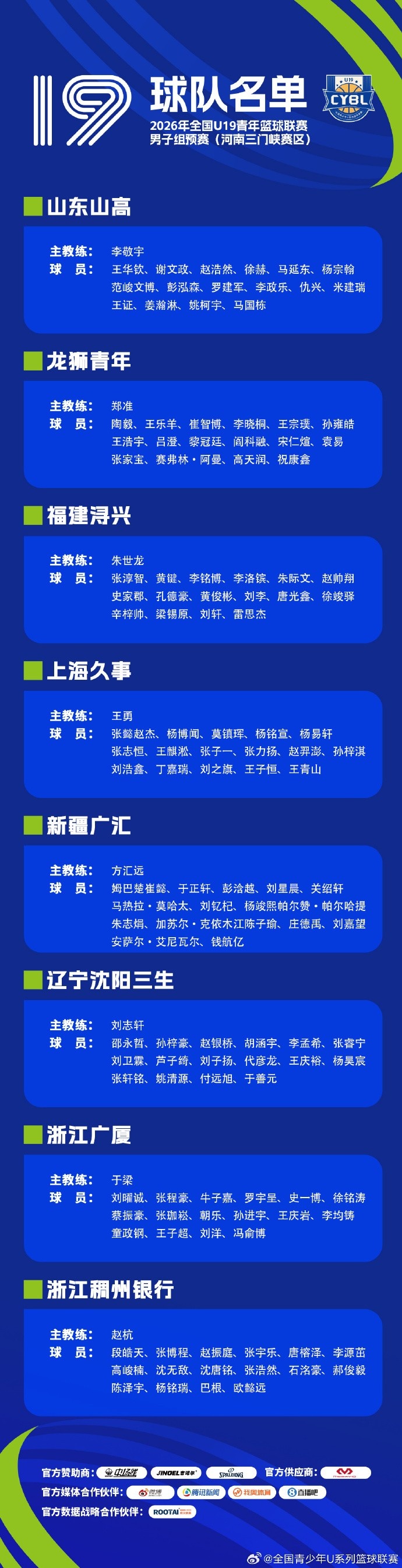 2026全国U19青年篮球联赛男子组预赛8月3日开战 三赛区25队名单公布