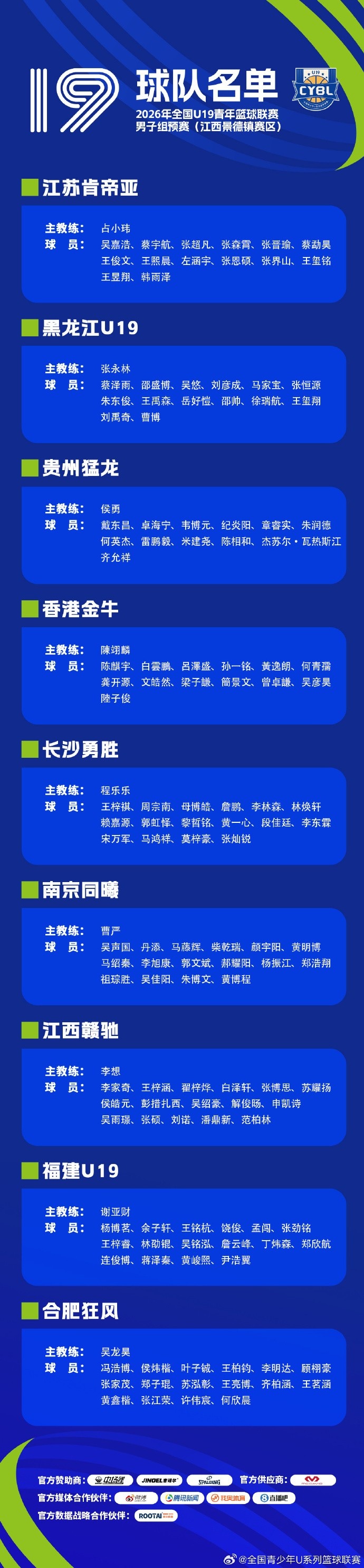 2026全国U19青年篮球联赛男子组预赛8月3日开战 三赛区25队名单公布