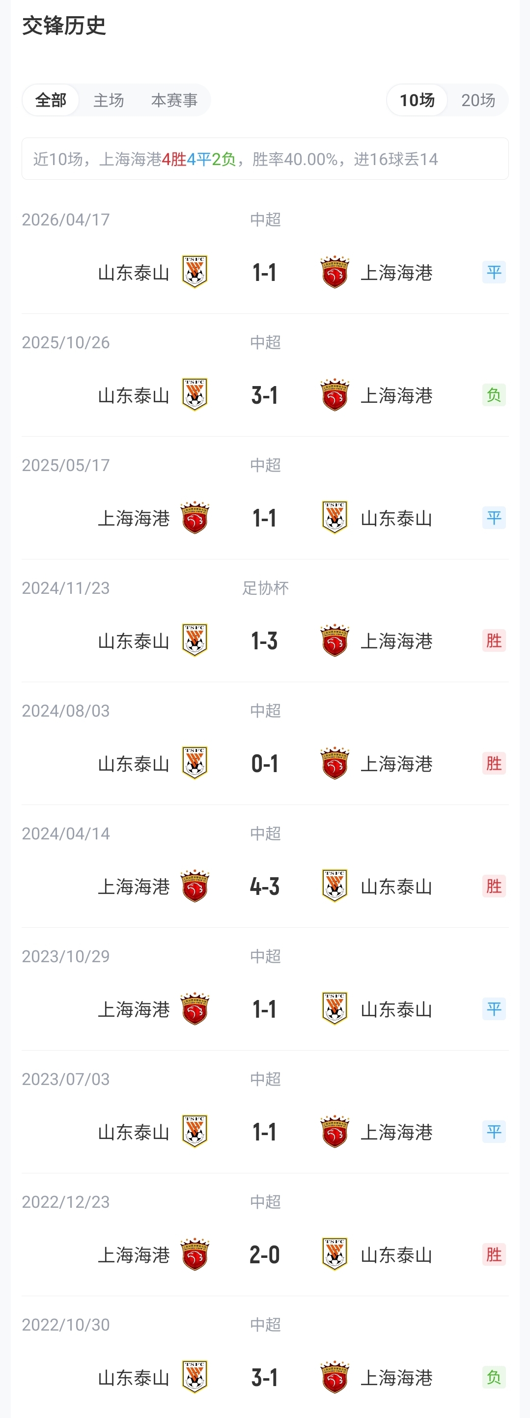 海港五外援齐发迎战泰山,泰山官宣换帅唐田代理首秀