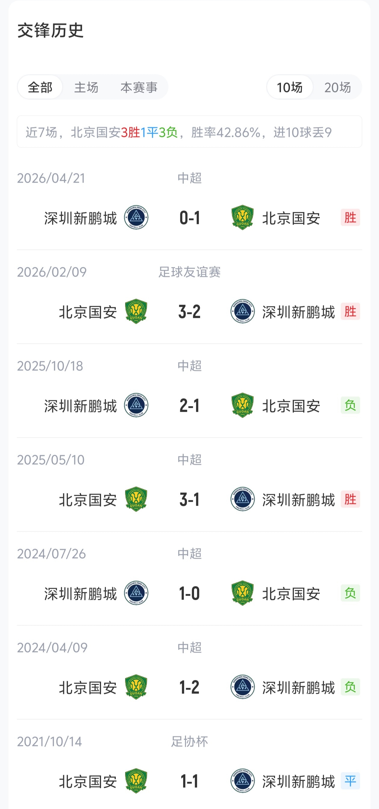 国安vs新鹏城首发：四外援对位 张玉宁周定洋领衔