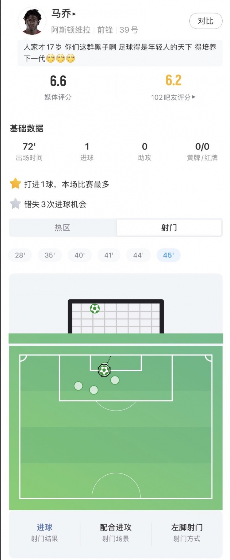 17岁马乔欧超杯破门难救主 维拉1比2憾负巴黎