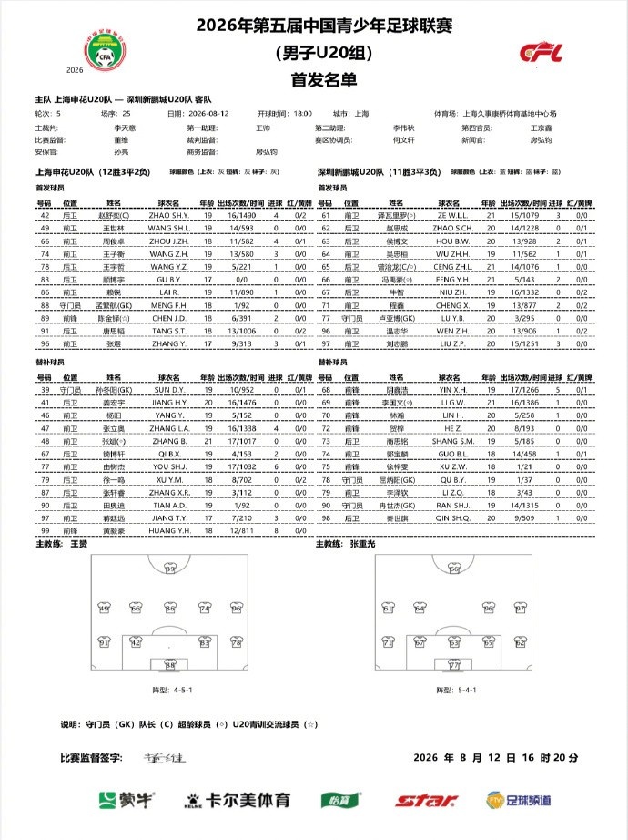 U20中青赛补赛申花3-1新鹏城 张煜黄毅豪破门对手送乌龙