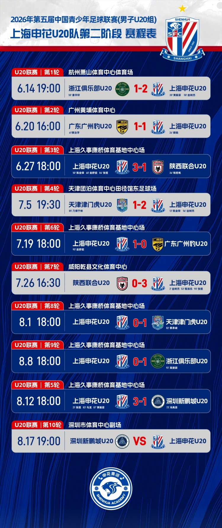 U20中青赛补赛申花3-1新鹏城 张煜黄毅豪破门对手送乌龙