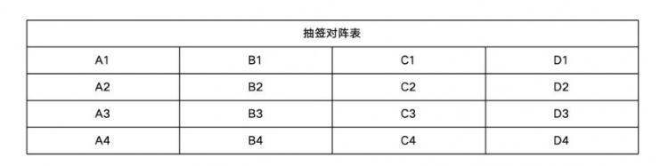亚冠精英联赛16时抽签 海港一档国安三档 32队扩军 亚冠精英联赛16时抽签 海港一档国安三档 32队扩军
