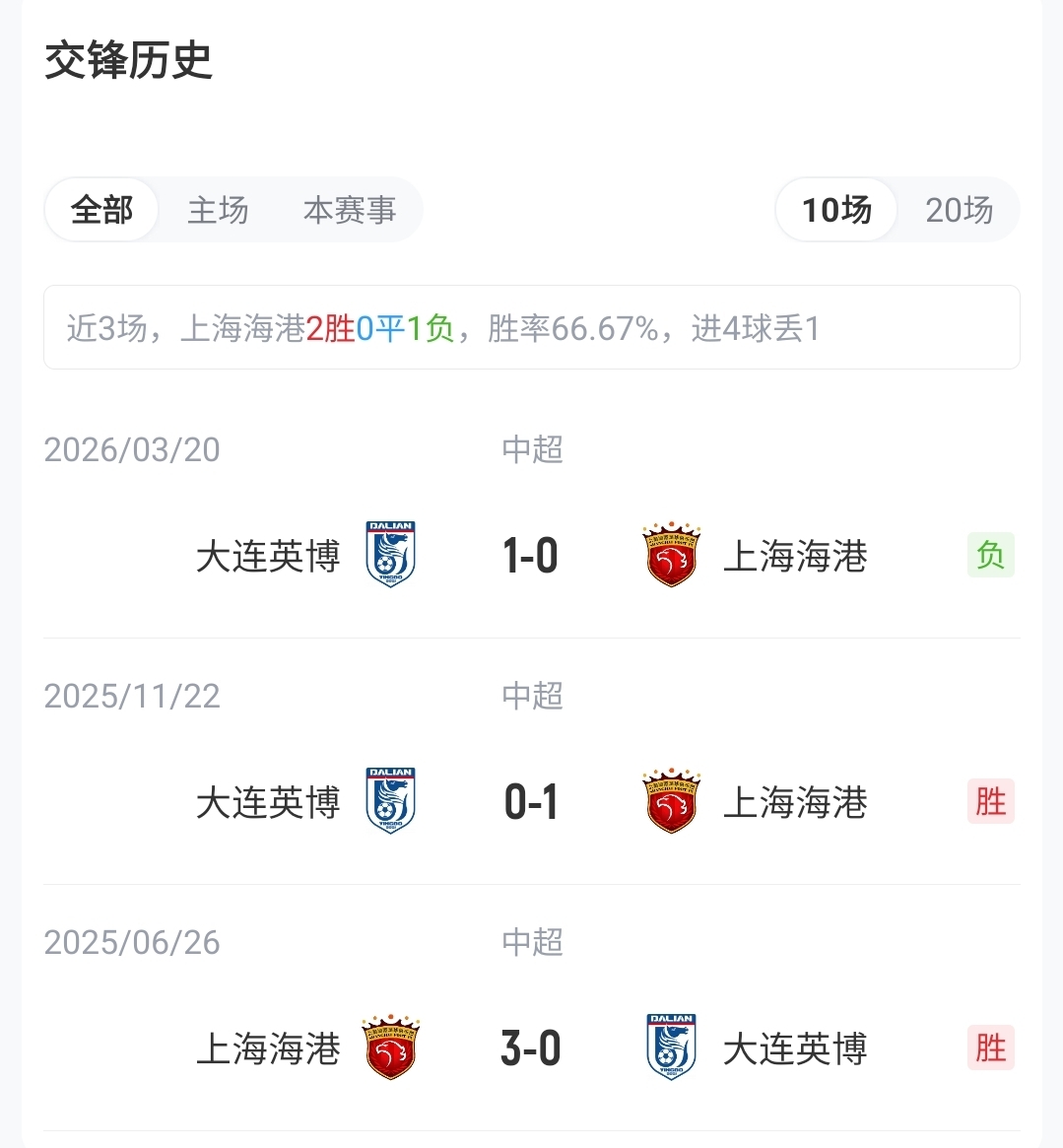 海港五外援迎战英博两外援 武磊蒋光太先发