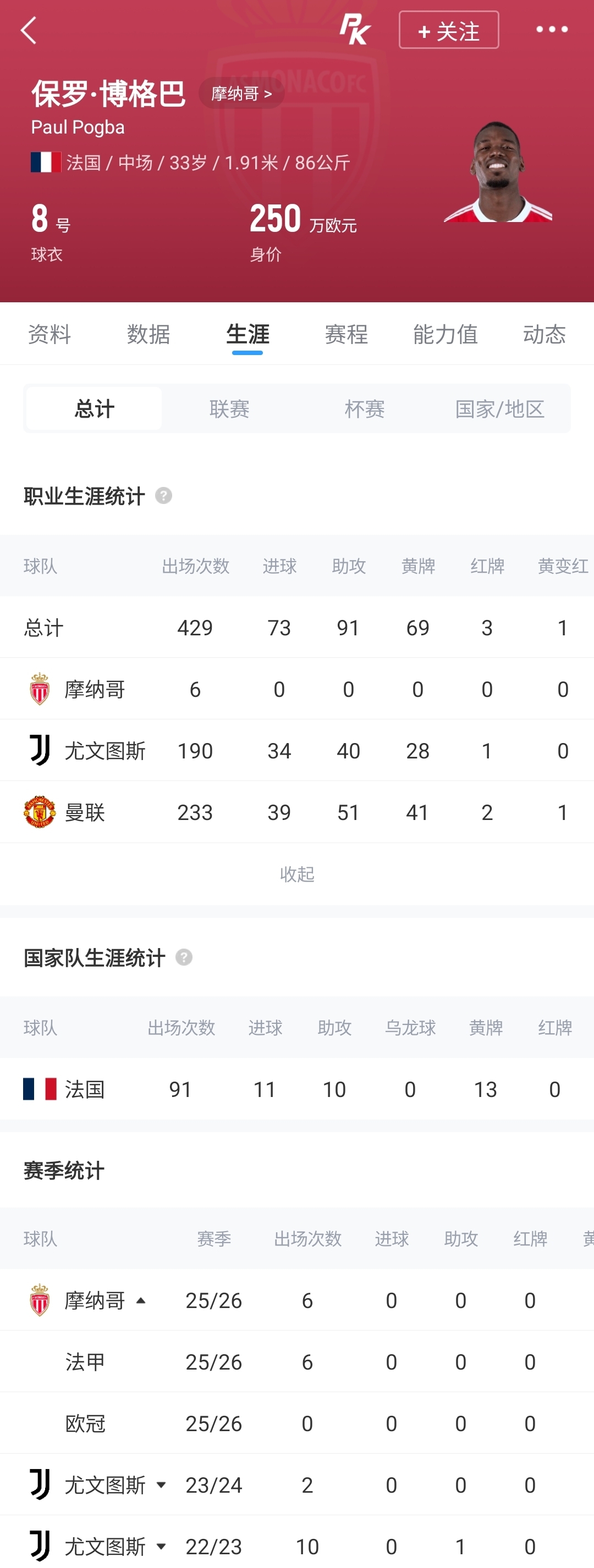 四年18场328分钟 博格巴与摩纳哥提前解约